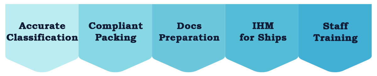 Practical Steps for Shippers in Dubai