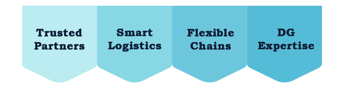 How Businesses Can Respond