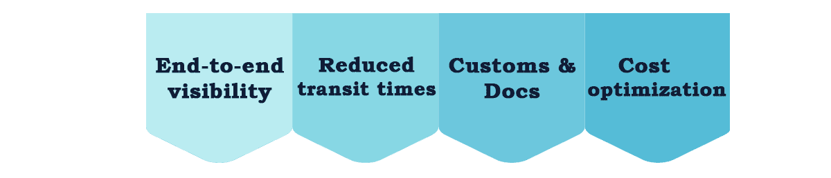 What Makes Door-to-Door Shipping From Dubai Different