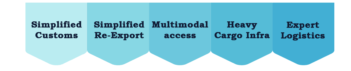 Why Free Zones Are Vital for Bulk & Break Bulk Cargo