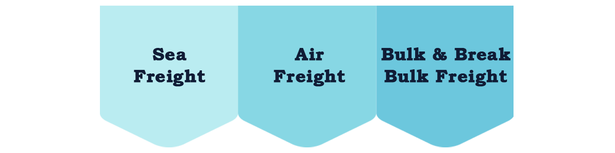Digital Documentation Across Major Freight Modes