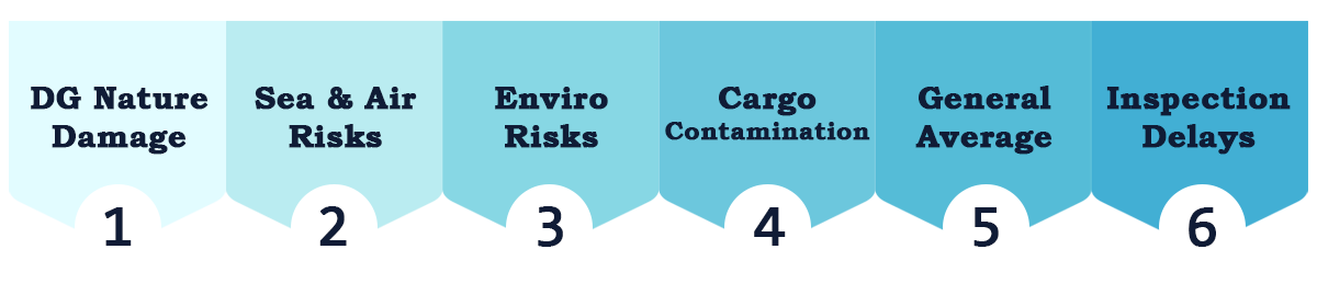 What Dangerous Goods Insurance Actually Covers (Extended Explanation)